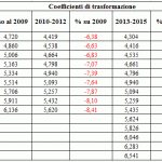 Immagine automatica da post 13157