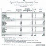 Immagine automatica da post 17219